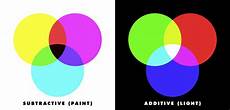Paint Additive