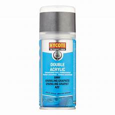 Cellulosic Primer Paints