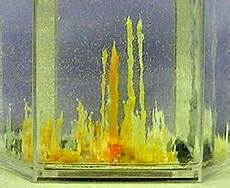 Chemical Paints