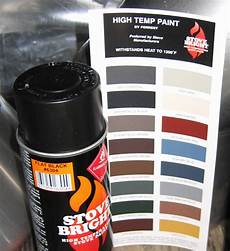 Paint Curing Ovens