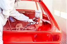 Paint Industry Chemicals