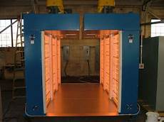Paint Ovens
